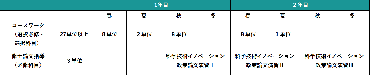 修士モデルスケジュール.jpg